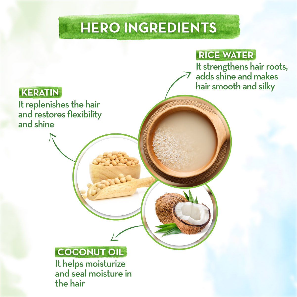 Mamaearth Rice Water Conditioner With Rice Water And Keratin
