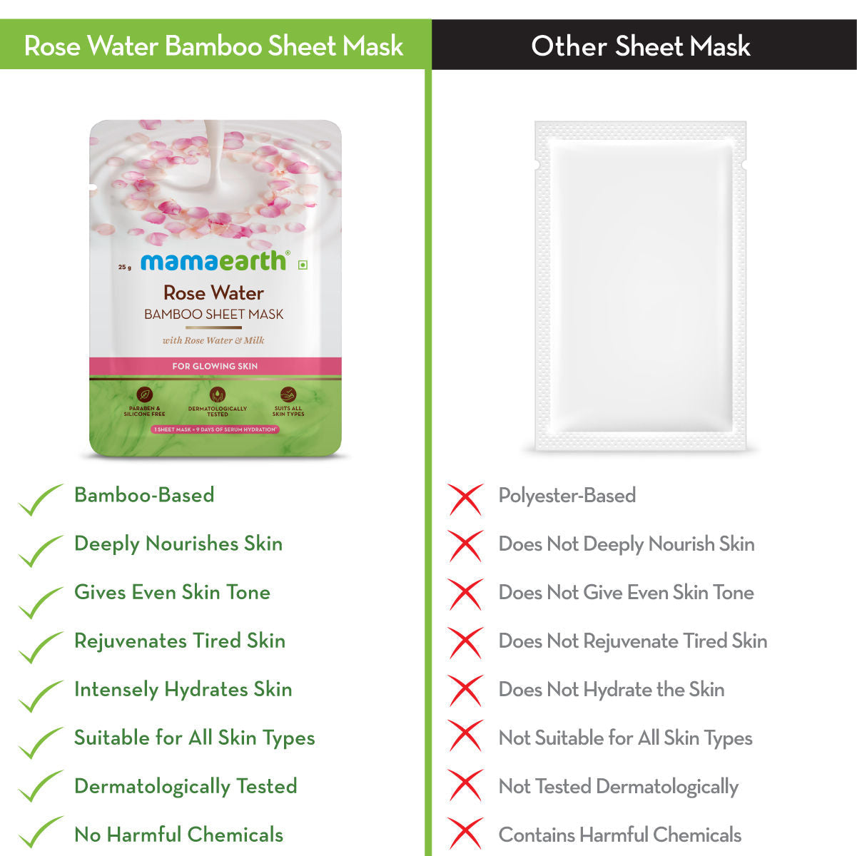 Mamaearth Rose Water Bamboo Sheet Mask with Rose Water & Milk for Glowing Skin