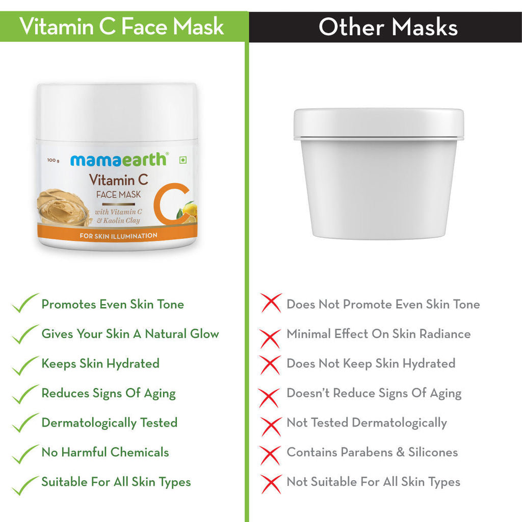 Mamaearth Vitamin C Face Mask with Kaolin Clay for Skin Illumination