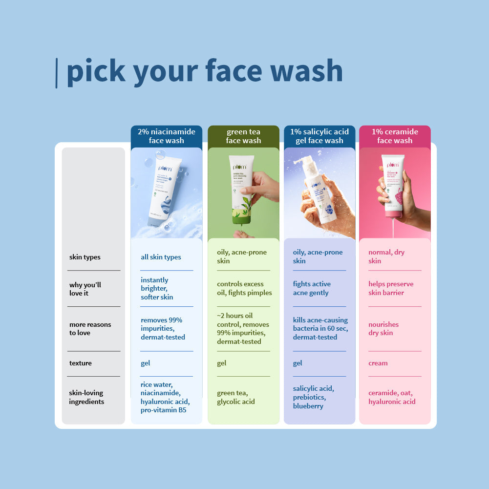 Plum 2% Niacinamide & Rice Water Face Wash