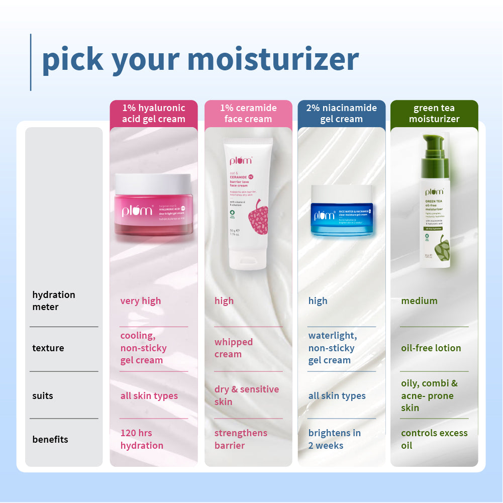 Plum 2% Niacinamide & Rice Water Brightening Gel Moisturizer