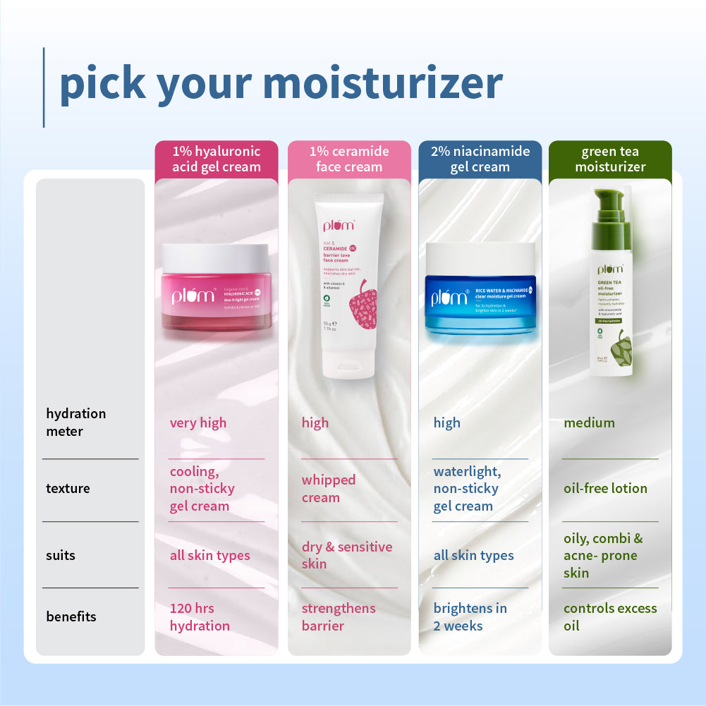 Plum 2% Niacinamide & Rice Water Brightening Gel Moisturizer