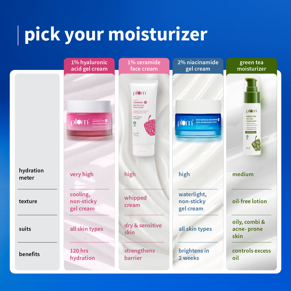 Plum 2% Niacinamide & Rice Water Brightening Gel Moisturizer