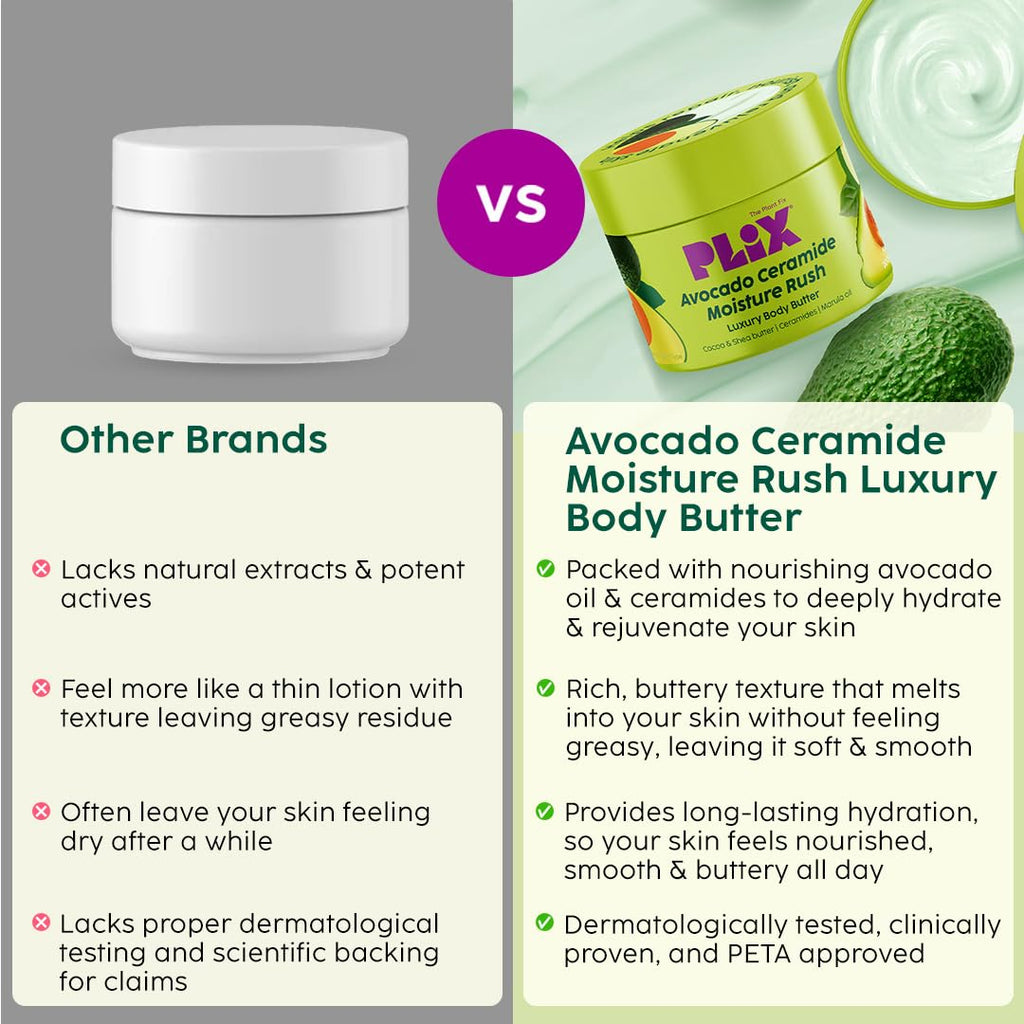 Plix Avocado Ceramide Moisture Rush Luxury Body Butter for Silky Smooth Skin, 200g