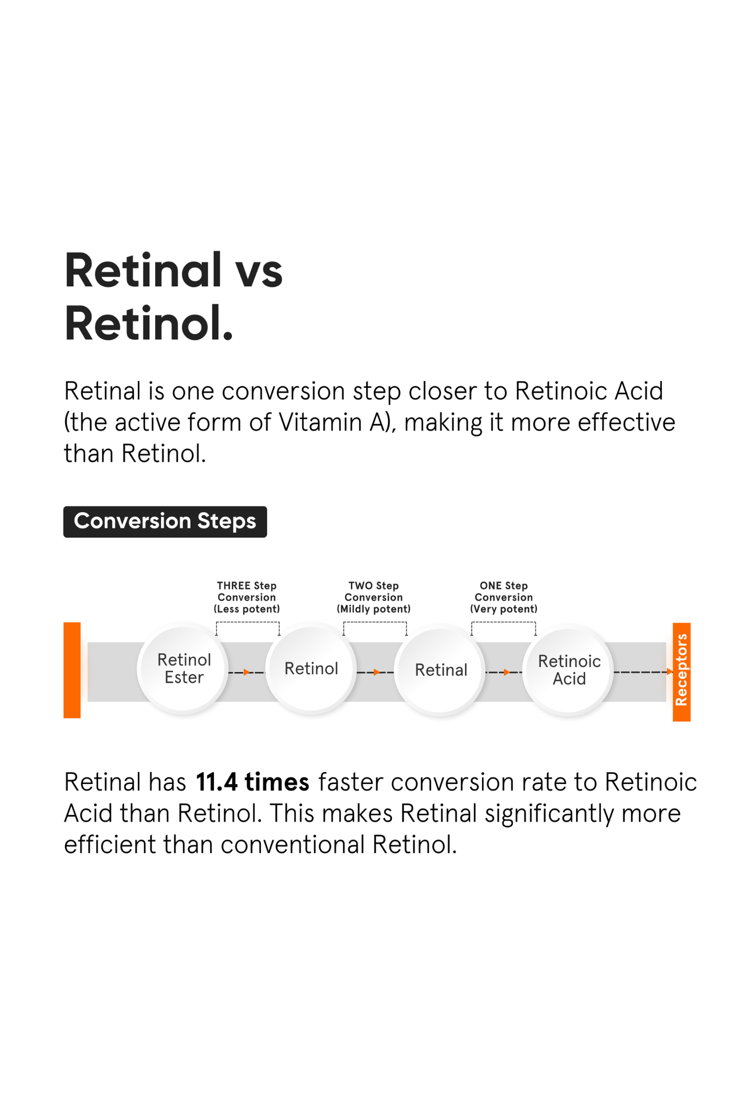Minimalist Retinal 0.2% Liposomal Cream
