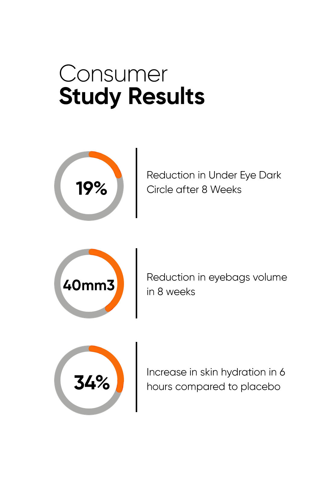 Minimalist Vitamin K + Retinal 1% Eye Cream