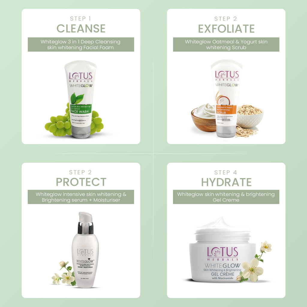 Lotus WhiteGlow Skin Brightening + Oil Control Facewash