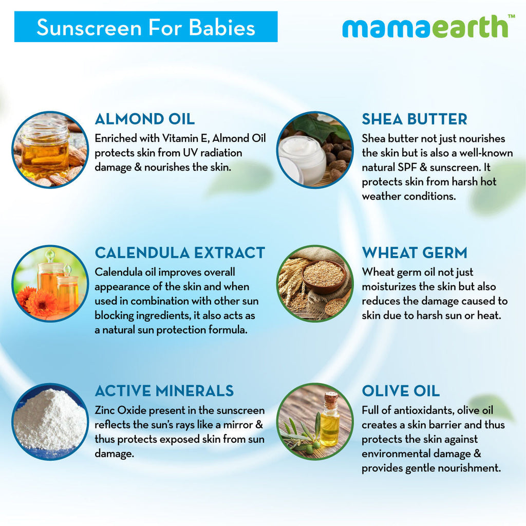 Mamaearth Mineral Based Sunscreen For Babies SPF20+