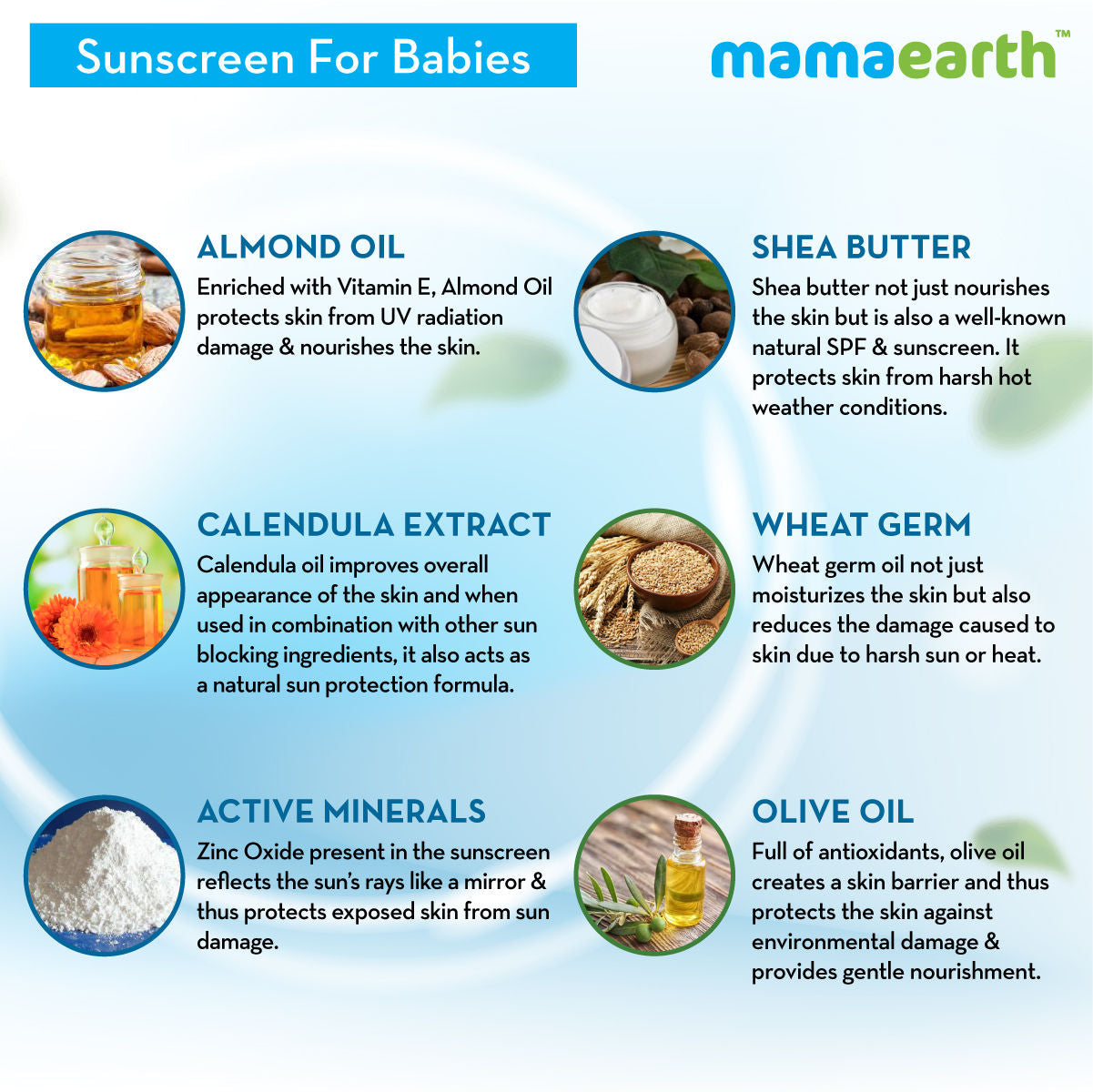 Mamaearth Mineral Based Sunscreen For Babies SPF20+