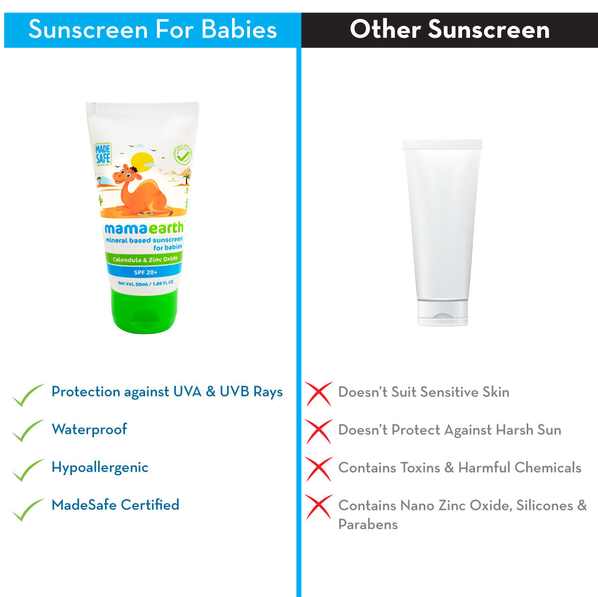 Mamaearth Mineral Based Sunscreen For Babies SPF20+