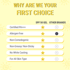 Fixderma Teenilicious SPF 50 Sunscreen Gel, PA+++, Light Weight UV Gel, Formulated For Acne-Prone Skin