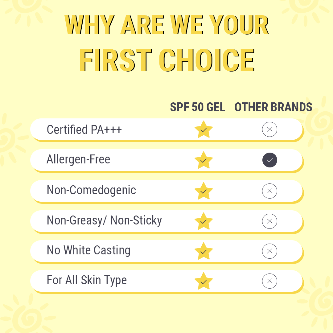 Fixderma Teenilicious SPF 50 Sunscreen Gel, PA+++, Light Weight UV Gel, Formulated For Acne-Prone Skin