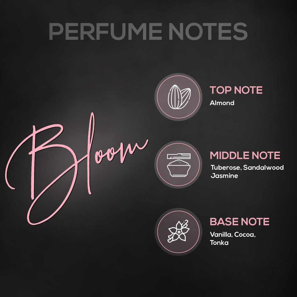 RENEE Premium Eau De Parfum Trio Combo, 15 ml Each