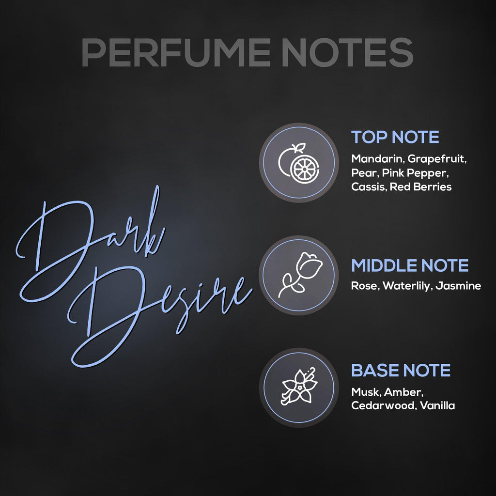 RENEE Premium Eau De Parfum Trio Combo, 15 ml Each
