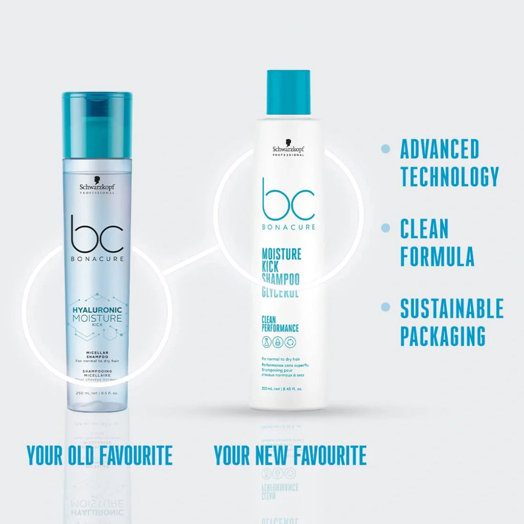Schwarzkopf Professional Bonacure Moisture Kick Shampoo with Glycerol | For Dry Hair