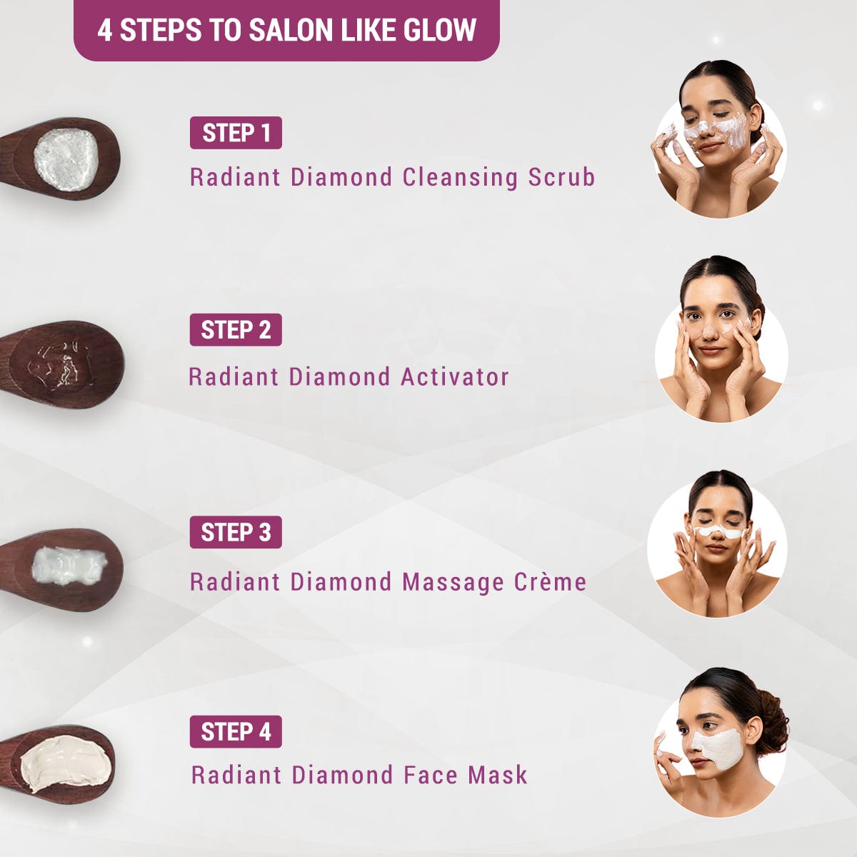 Lotus Radiant Diamond Cellular Radiance Salon Grade FACIAL KIT